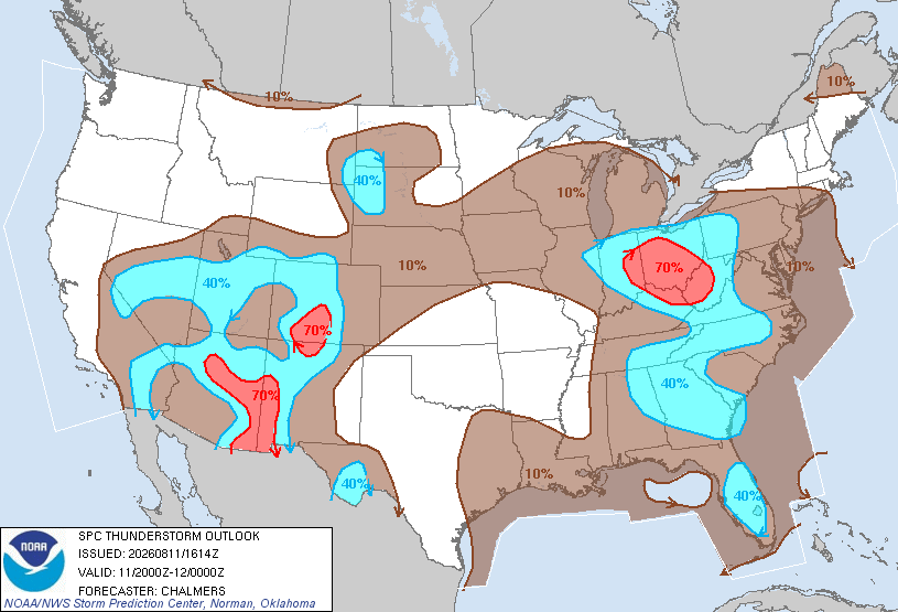 Thunder Outlook