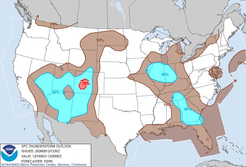Thunder outlook